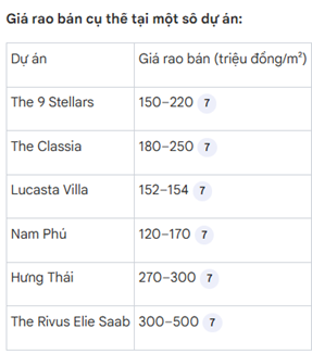 Giá biệt thự , nhà phố liền kề mới nhất 2025