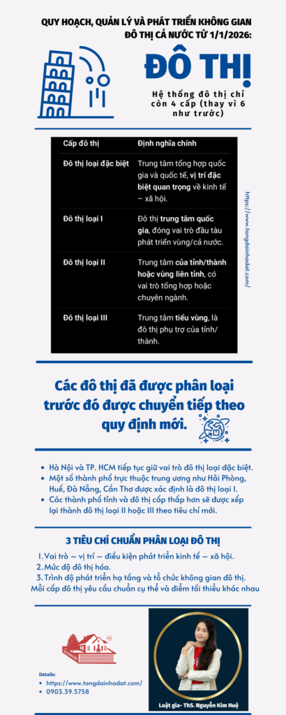 loại đô thị