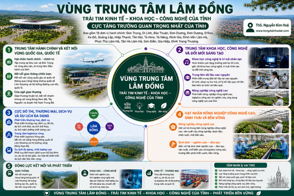quy hoach trung tam lam dong