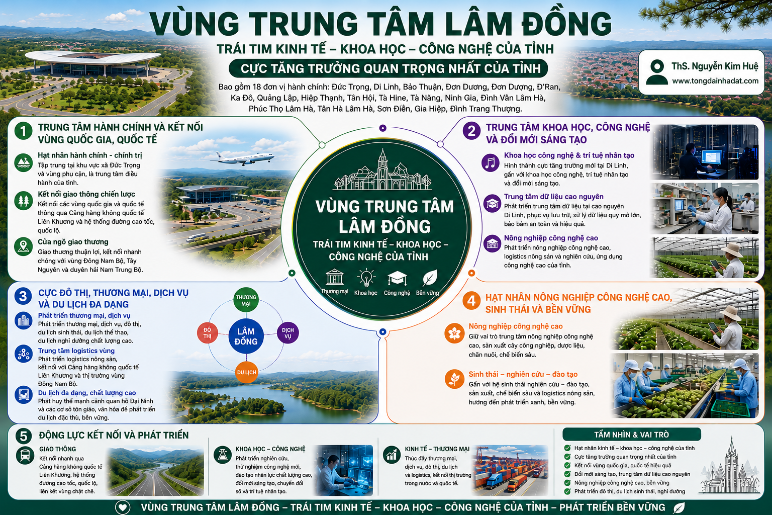 quy hoach trung tam lam dong